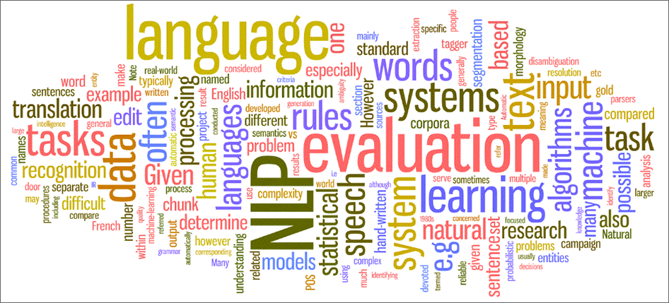 A word cloud of words relating to big data